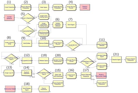 Arena Model For Mgcc Networks Download Scientific Diagram