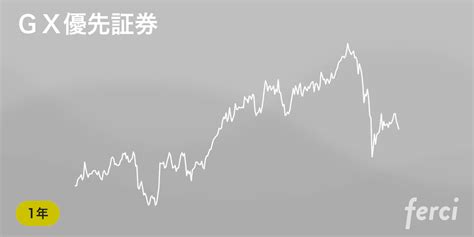 Gx優先証券 2866 の株価・チャート・予想・掲示板・購入 Ferci By マネックス証券