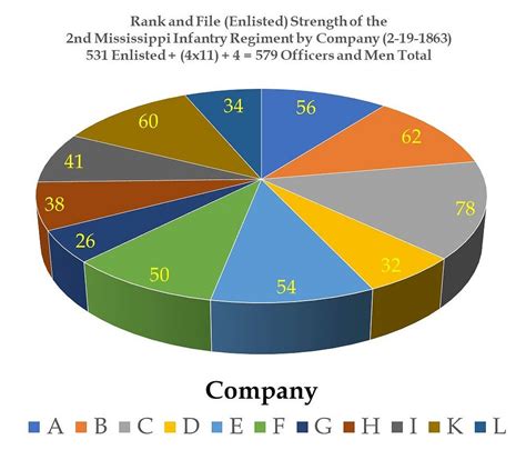 Michael Brasher On Twitter 2nd MS Early 1863 Strength Pre