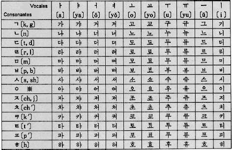 Imagenes Del Abecedario En Coreano Y Espa Ol Abecedario En Ingl S