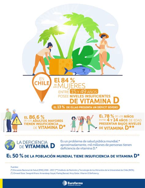 Sintomas De Deficiencia De Vitamina D En Mujeres