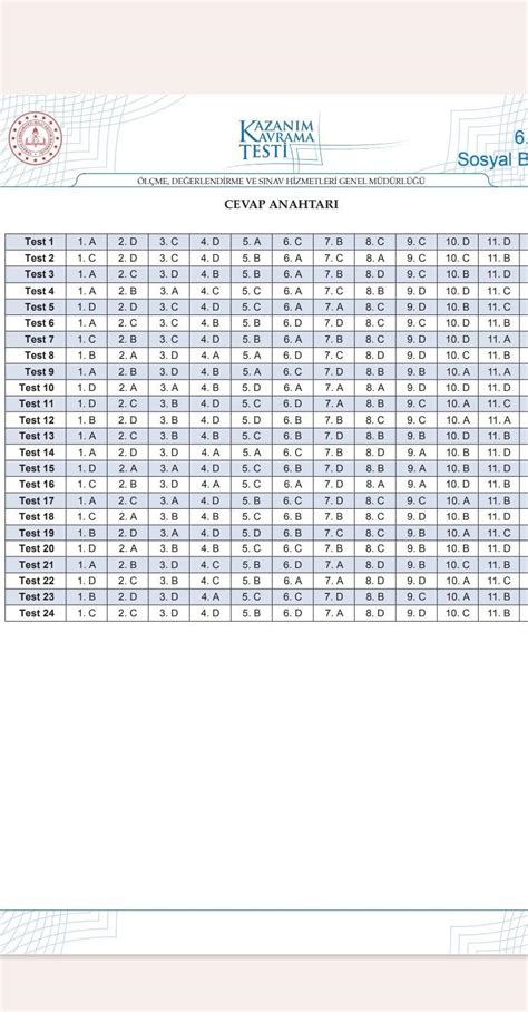 Kazanim Kavrama Testler S N F Sosyal Cevap Anahtar Acil Eodev