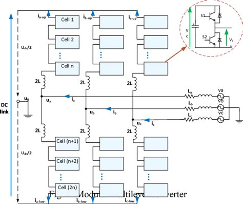 Figure 1 From Control Of Modular Multilevel Converter Based Hvdc