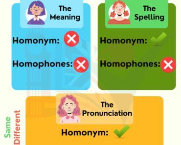 Modal Verbs English Lessons English In General