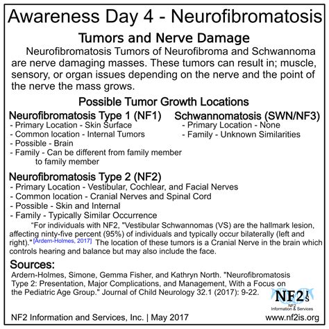 NF Awareness (2017)