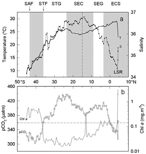 Distribution Of A Surface Salinity And Temperature °c And B