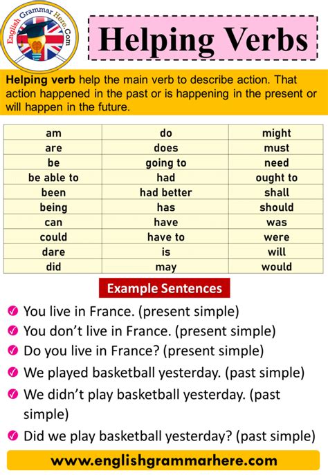 Helping Verb Sentences And Examples Auxiliary Verbs Example Sentences English Grammar Here