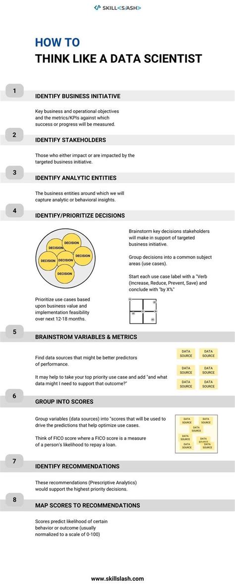 HOW TO THINK LIKE A DATA SCIENTIST Data Scientist Data Science