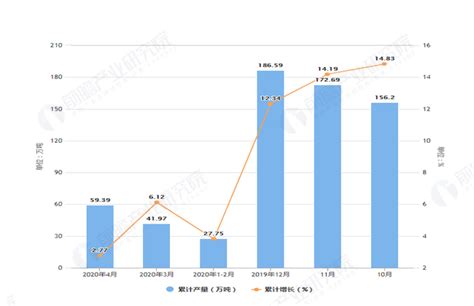 2020年1 4月江西省十种有色金属产量及增长情况分析研究报告 前瞻产业研究院