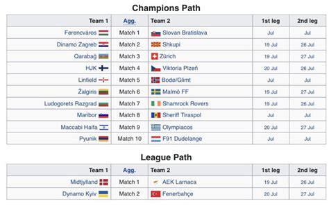 UEFA Champions League second qualifying round fixtures : r/soccer