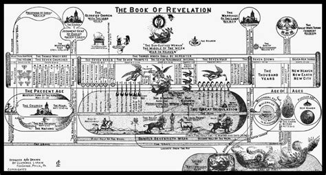 Tribulation Seals Trumpets Bowls Chart So J Clarence