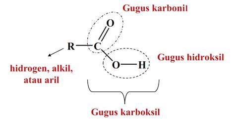 Keasaman Asam Karboksilat