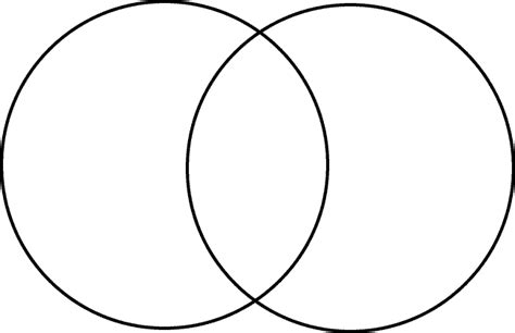 VENN DIAGRAM GENERATOR - Unmasa Dalha