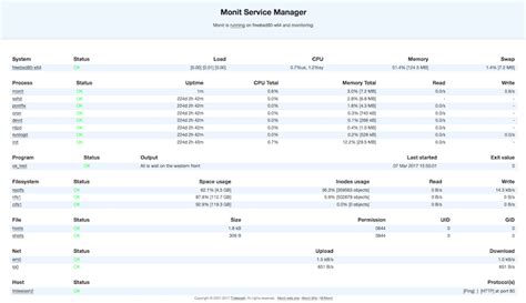 Top Monitoring Tools For Devops For Every Need Instatus Blog