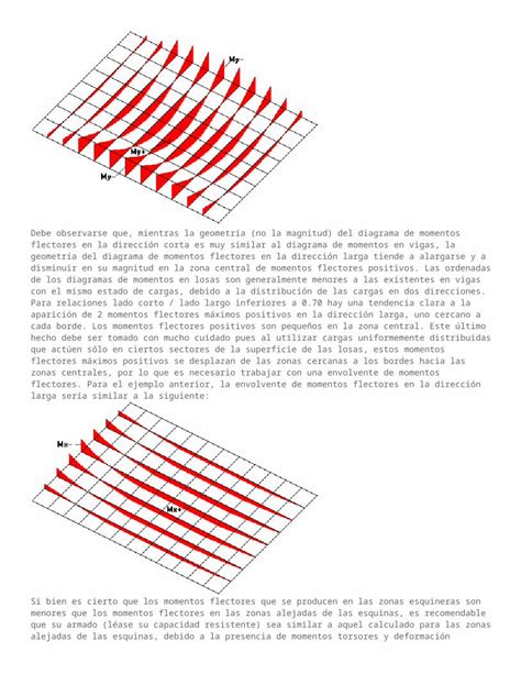 Docx Tablas Para El Dise O De Losas Macizas Y Nervadas Rectangulares