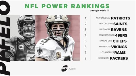 2019 PFF Week 12 NFL Power Rankings