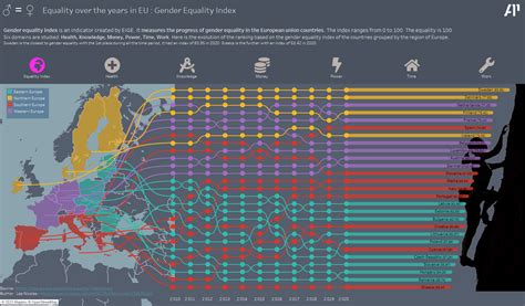 Gender Equality Indexes : 2023 Edition - Architecture et Performance