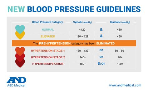 Aha Blood Pressure Guidelines 2024 Cordy Dominga