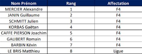Fff Cfa Dta Classements Affectations Des Arbitres F D Raux Pour