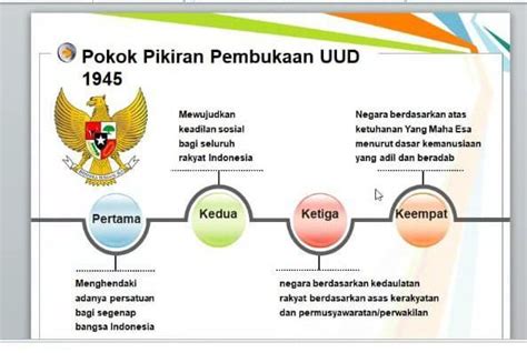 Pokok Pikiran Uud 1945 Newstempo