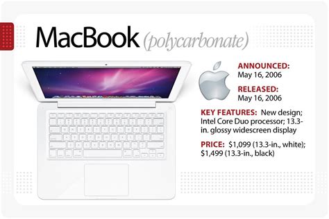 A new MacBook may be on the way, but I'm not buying one until Apple ...