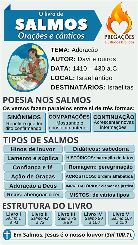 Livro De Salmos