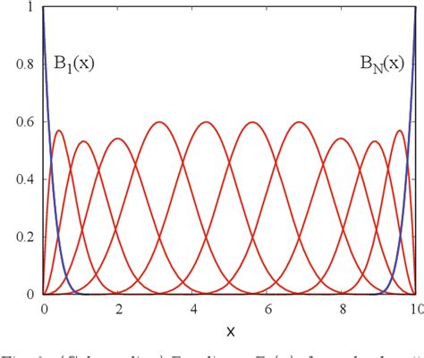 Figure From Time Dependent B Spline R Matrix Method Without Explicit