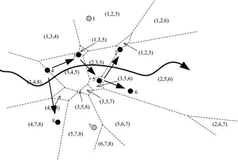 Target tracking with the 3-nearest neighbors | Download Scientific Diagram 