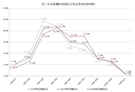 2022年廣西人才網薪酬報告出爐！薪酬最高的職位是 每日頭條