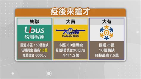 迎戰國門開放觀光潮！ 客運業者祭月薪7萬5千徵才 民視新聞網