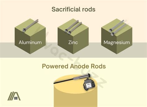 Rheem Water Heater Anode Rod Guide Hvac Buzz