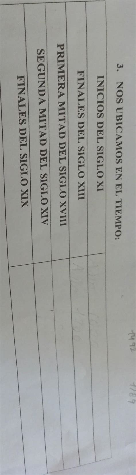 Nos Ubicamos En El Tiempo Inicios Del Siglo Xi Finales Del Siglo