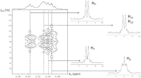 Tilted 1 H 1 H Serf 2d Spectrum On The Vinyl Protons H 7 0 H 11 H 11