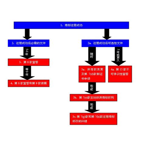 商標權轉讓合同百度百科