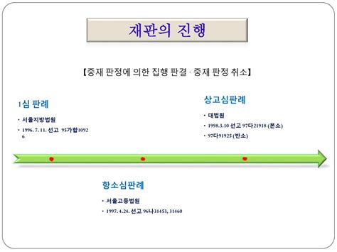 【중재 판정에 의한 집행 판결 · 중재 판정 취소】 Ppt Download