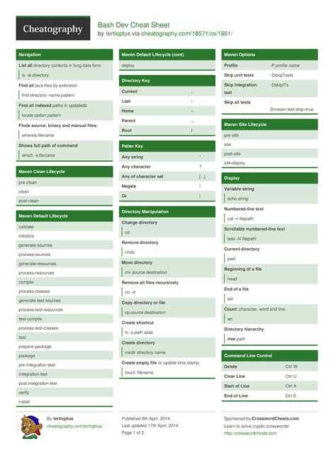 Bash Dev Cheat Sheet By Tertioptus 2 Pages Programming Git Bash Linux R Cheatography