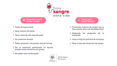 Ministerio De Salud On Twitter 🦸donando Sangre Puedes Salvar Más De 3