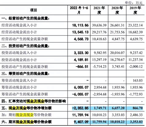 思泰克前五大客户多关联方产销率起伏新增产能或难消化 知乎