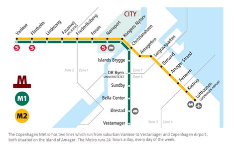 Copenhagen Metro Map, departure times and prices