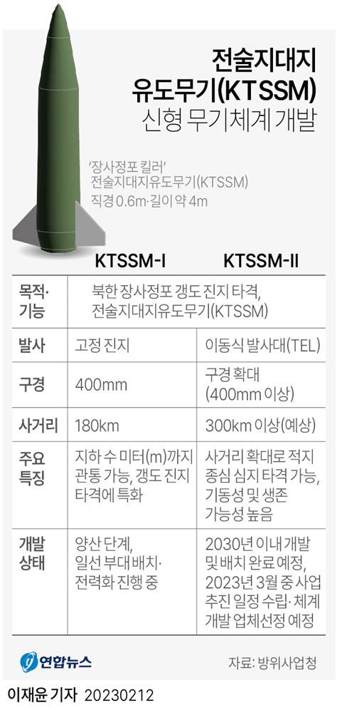 그래픽 전술지대지유도무기ktssm 신형 무기체계 개발 연합뉴스