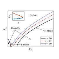 Physical Review Fluids Volume Issue