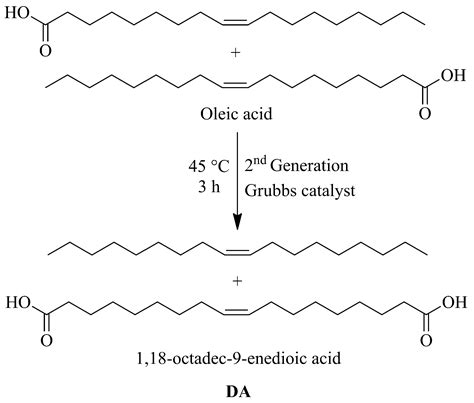 Polymers Free Full Text Synthesis And Characterization Of Partially