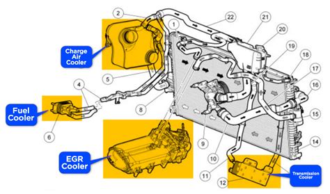 2004 6 0 Powerstroke Transmission Cooler Lines Diagram