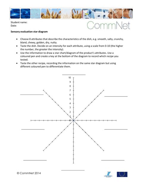 Star Diagram Template Food Technology