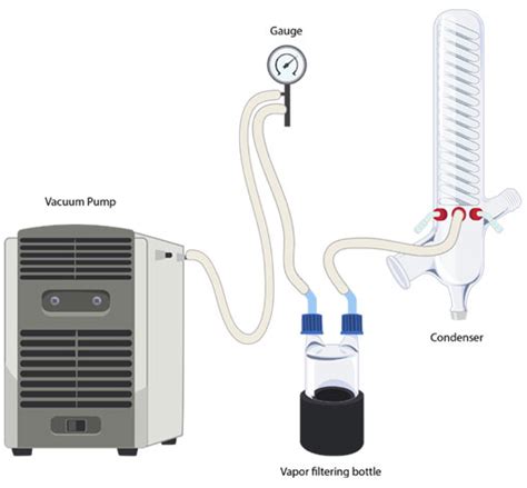 SolventVap 50L Rotary Evaporator W Motorized Manual Lift