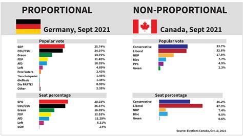 Germany And Canada A Sharp Contrast In Political Culture Watershed