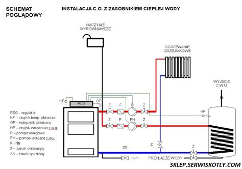 Regulator Temperatury Sterownik Perfekt Komfort Eko