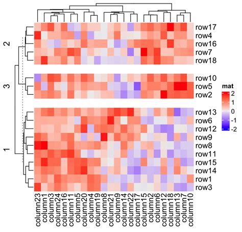 Chapter 2 A Single Heatmap | ComplexHeatmap Complete Reference 