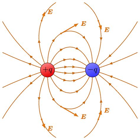 electromagnetic field gif