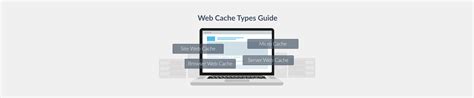 HEADER Blog Web Cache Types Guide Plesk